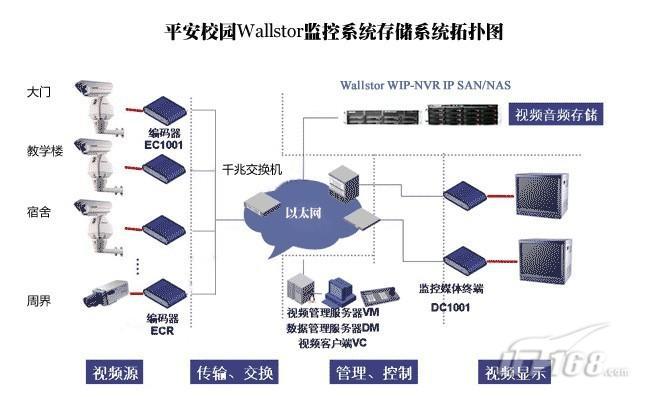 智能时代下的校园守门人——人脸识别门禁系统