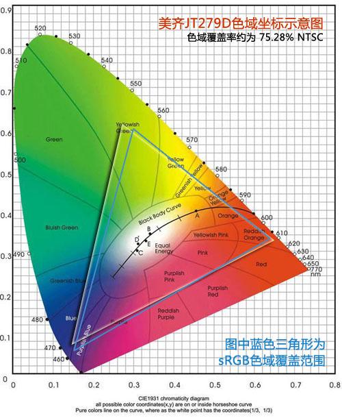 美齐27吋液晶显示器详测