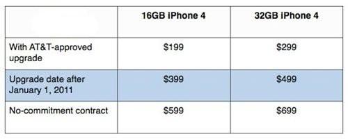 4000元起 苹果iphone 4零售版价格公布