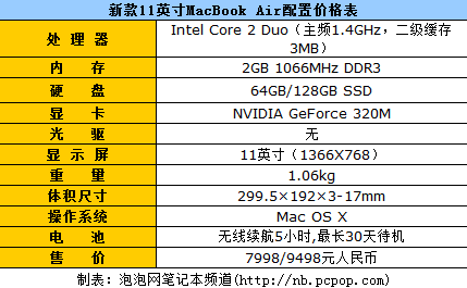薄无止境 体验11英寸新macbook air