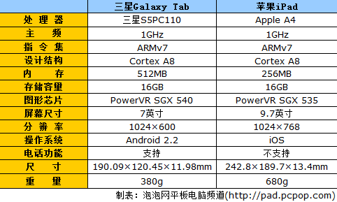 三星tab a8参数图片