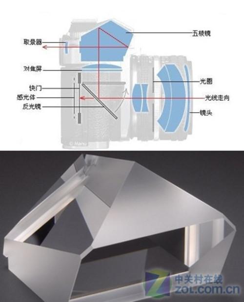 单反五棱镜取景系统