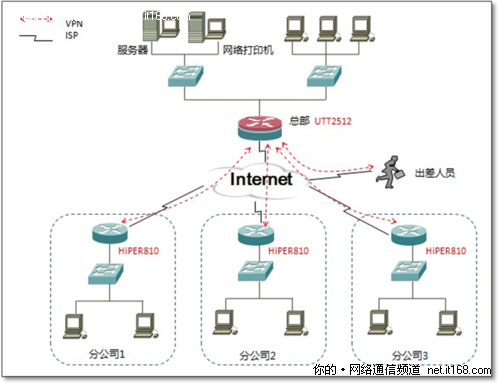  小型企業(yè)網(wǎng)絡搭建方案_小型企業(yè)網(wǎng)絡搭建方案模板