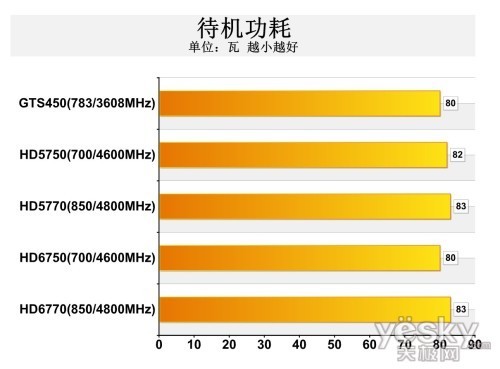 科技以换名为本 hd5700马甲hd6700系列评测(13)