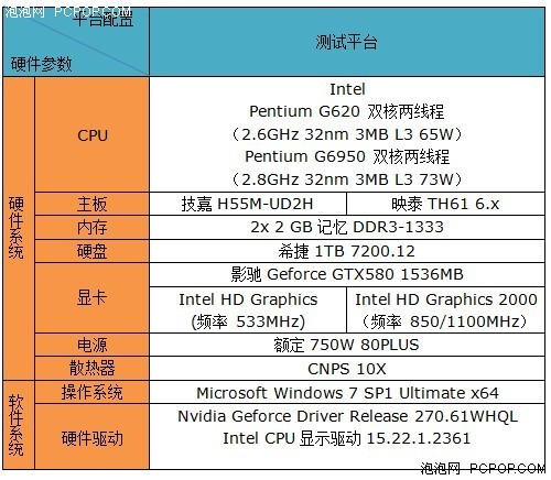性能提高多少 snb版奔腾g620处理器评测