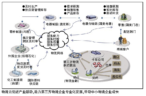 贵州电器供应商