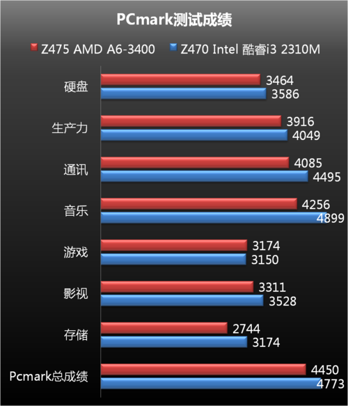 z475联想笔记本配置图片