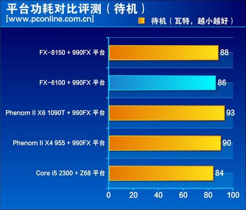 售价1300元 amd六核推土机fx-6100评测(9)