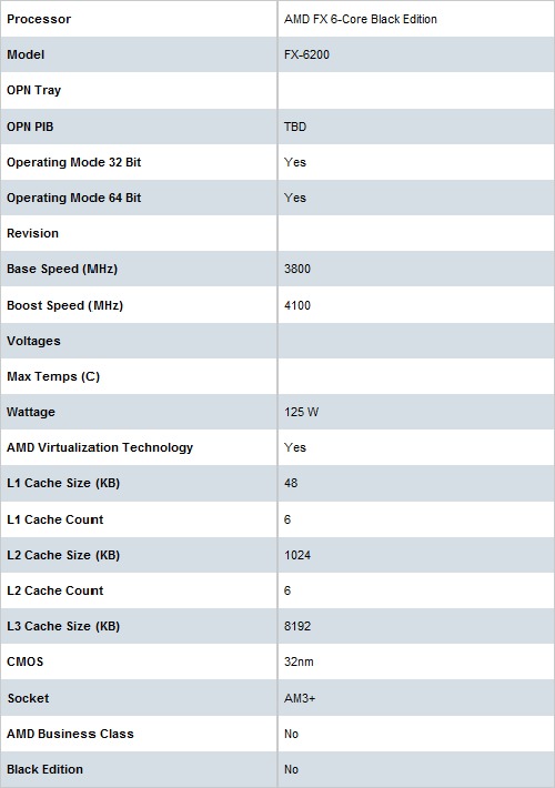 8ghz!新6核推土机fx-6200发布