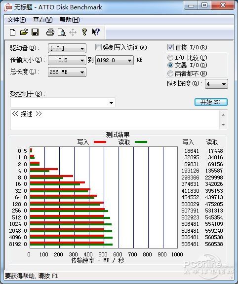 售價1399元 影馳120gb固態硬盤評測(6)