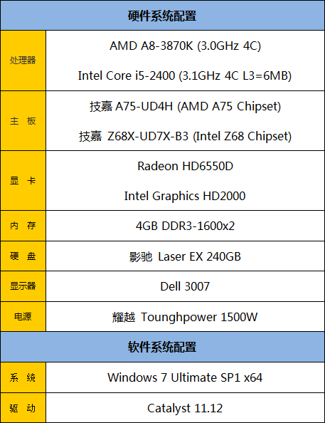 千元处理器的较量 a8-3870与i5对比测试(2)