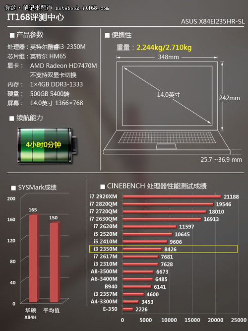 搭载最新hd7系显卡 华硕x84h笔记本评测(3)