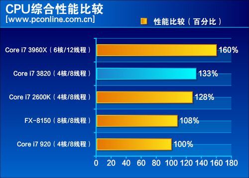 最强四核在此 英特尔i7-3820对比评测(11)