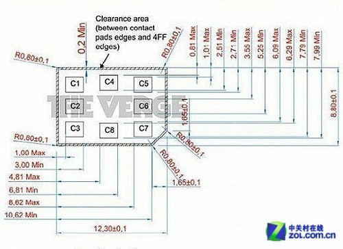 引领行业标准 苹果nano-sim卡方案被认可_手机_科技时代_新浪网