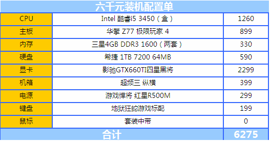 处理器方面选择的是酷睿i5 3450,内存方面选择的是三星4gb 1600两根