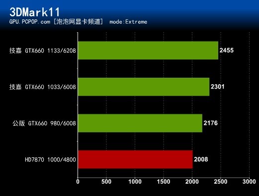 千元游戏利器 技嘉gtx660高频版评测(2)