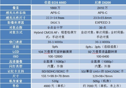 尼康d7300参数图片