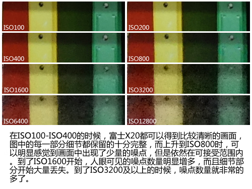 感光度实测对比图