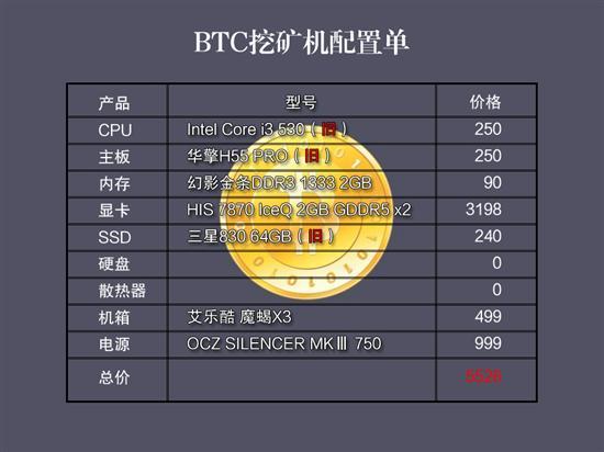 寻找最佳挖矿效能！编辑实战BTC装机