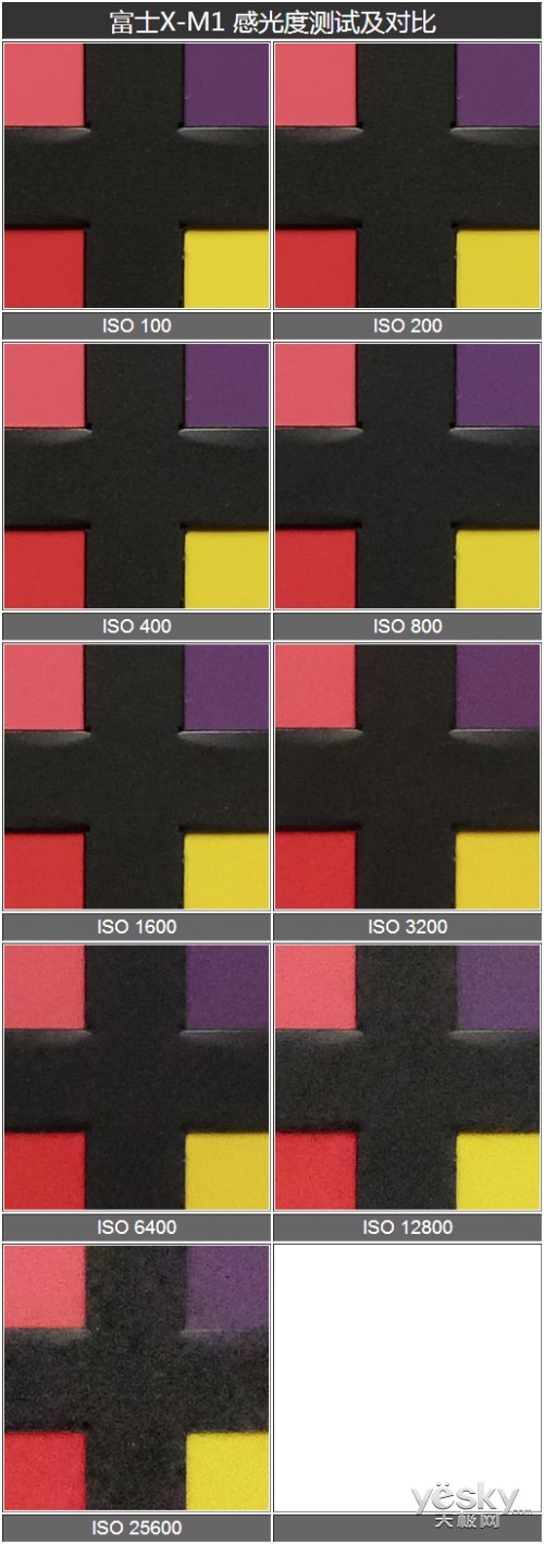 x-m1套機 感光測試對比 我們用富士x-m1的各檔感光度去拍攝標準色板