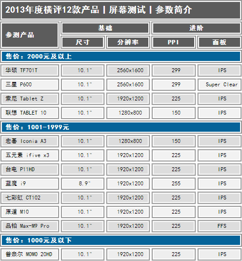 年末巨献 12款大尺寸安卓平板深度横评(8)