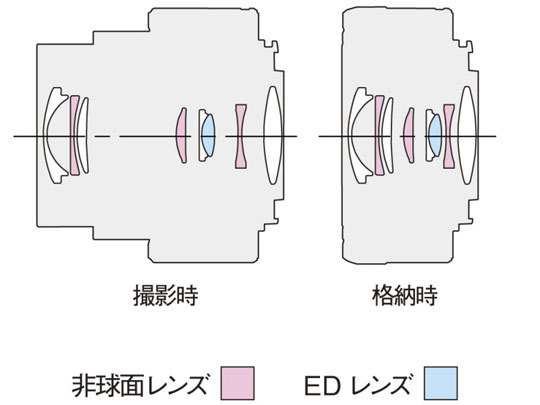 小有可为 松下dmc-gm1无反相机评测(3)