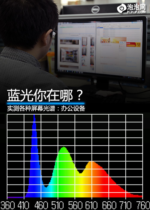 蓝光大揭秘 实测各种屏幕光谱（二）_滚动新闻_新浪科技_新浪网