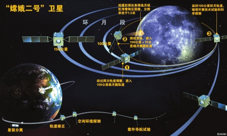 我国第二颗月球卫星诞生