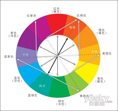 红橙黄绿青蓝紫,你喜欢哪种色彩?