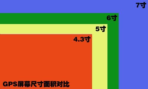 大小刚刚好 热门6寸屏车载导航仪推荐