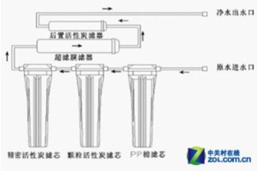 高精度过滤 安吉尔橱下式纯水机简评