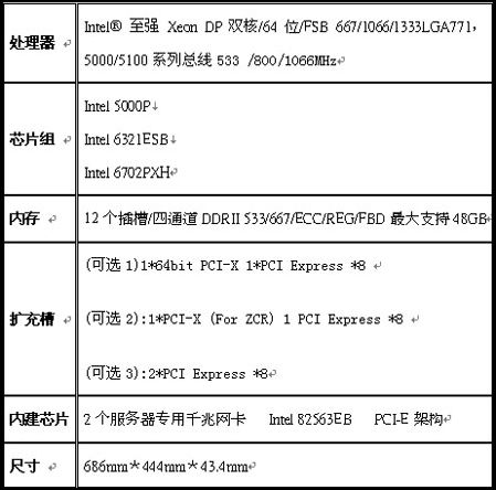 配备冗余电源华硕1u服务器应用灵活价破万