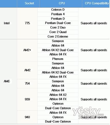 微星p45白金版主板搭配極品cpu散熱器