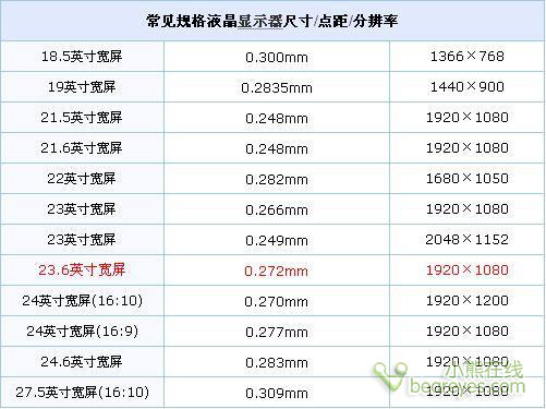 6寸液晶显示器暑期导购