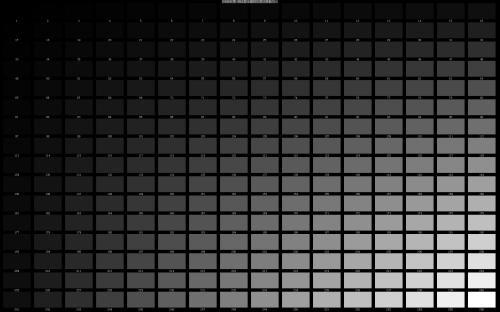 液晶显示器可显示的灰阶数为2 8=256,即从0～255的灰阶,也就是说画面