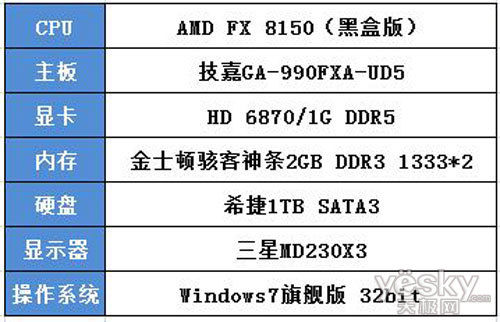 推土机让你爽到爆 八核fx8150三屏游戏实战