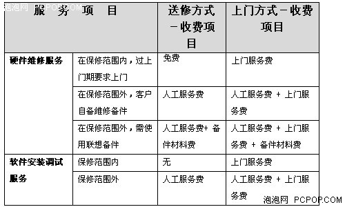 电脑维修上门价格