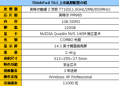 普屏设计预装xp thinkpad t61降到11000