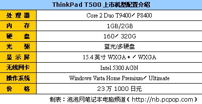 thinkpadt400r400w500配置大揭秘2