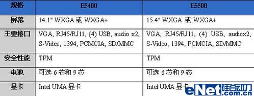 戴尔latitude e5400/e5500规格对比戴尔latitude e5400戴尔latitude
