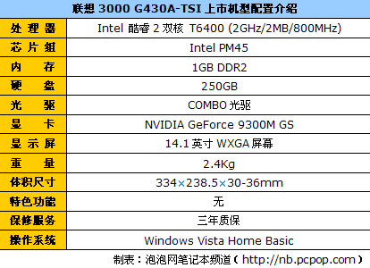 t6400新品到货 联想g430独显现售4900