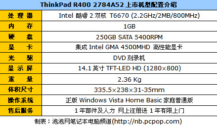 超值商务本 thinkpad r400现售5606元