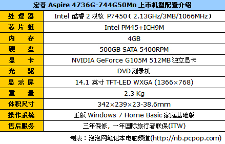 时尚家用娱乐本 宏基4736g仅售5300元