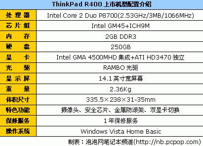 双显卡小黑 thinkpad r400现售6998元