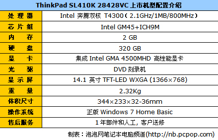 经销商点评:联想thinkpad sl410k 28428vc作为一款双核笔记本,t4300