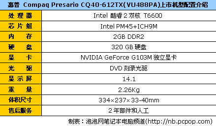 游戏娱乐两不误惠普cq40目前售4492元
