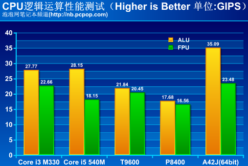 华硕a42j参数详细图片