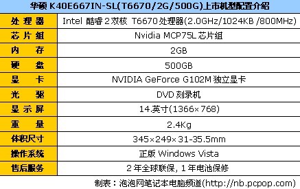 家用入门级 华硕k40e667in-sl售4752_笔记本_科技时代_新浪网