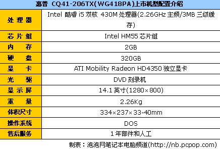 i5独显惊爆价 14英寸惠普cq41售4849
