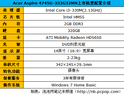 i3 hd5650独显:acer4745g报价5771元_笔记本_科技时代_新浪网